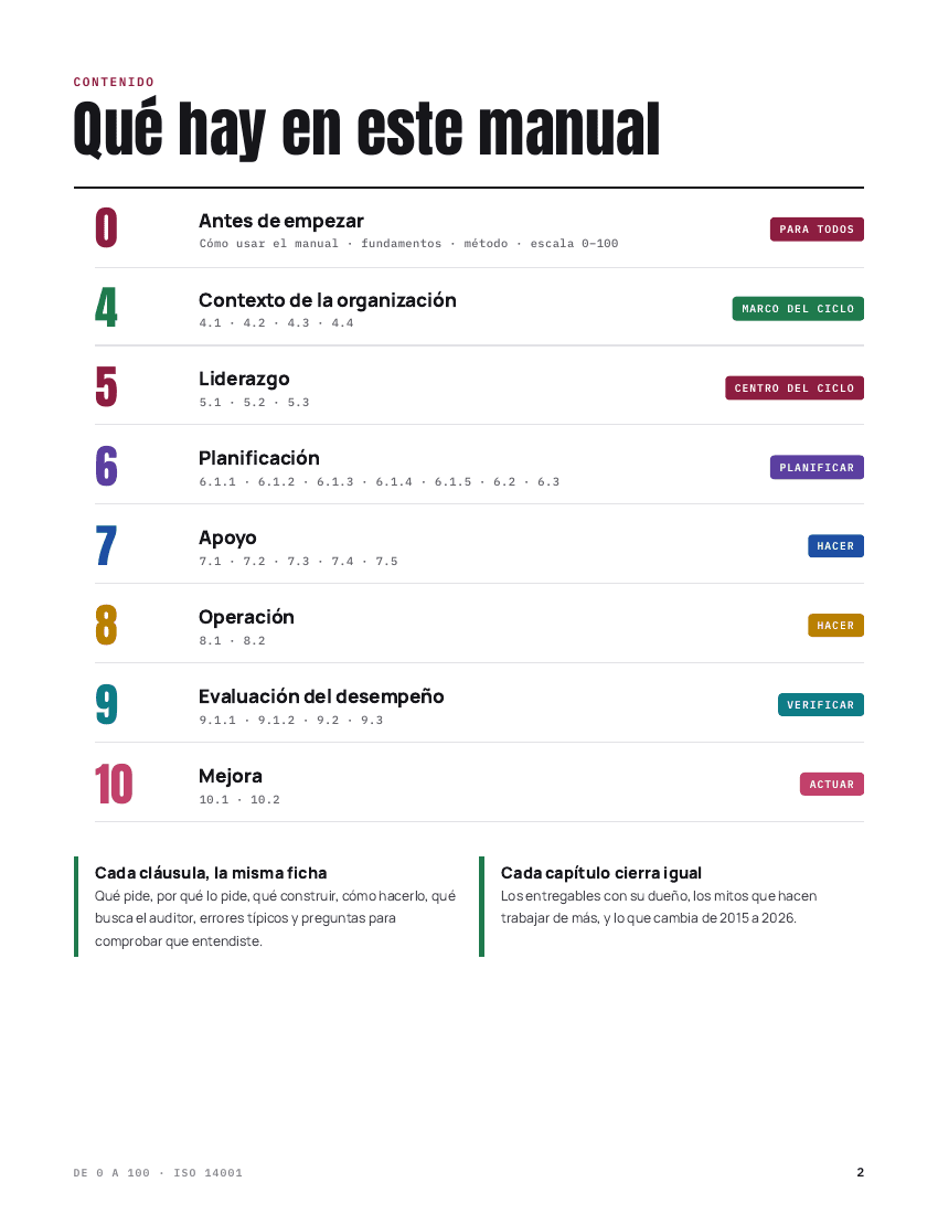 Índice del manual