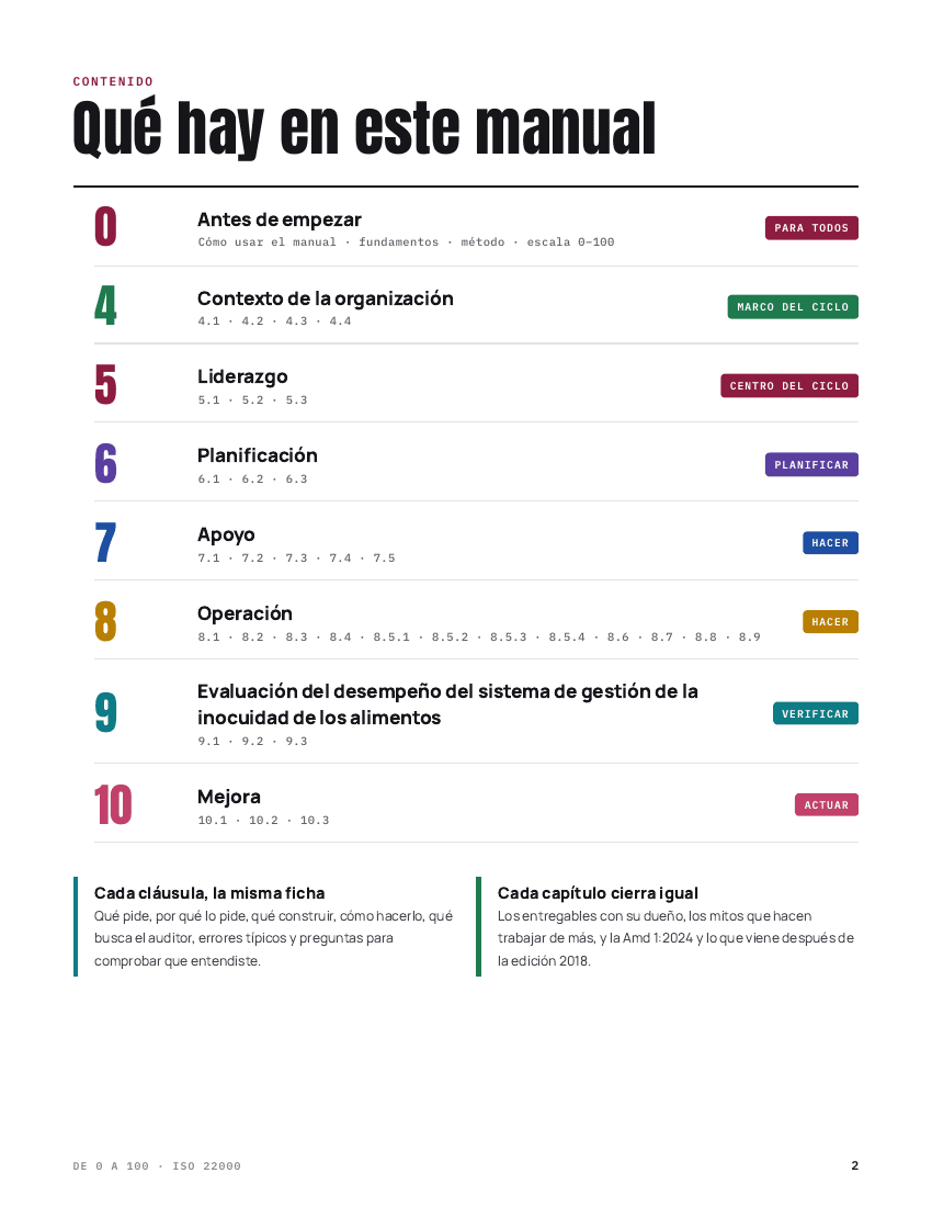 Índice del manual