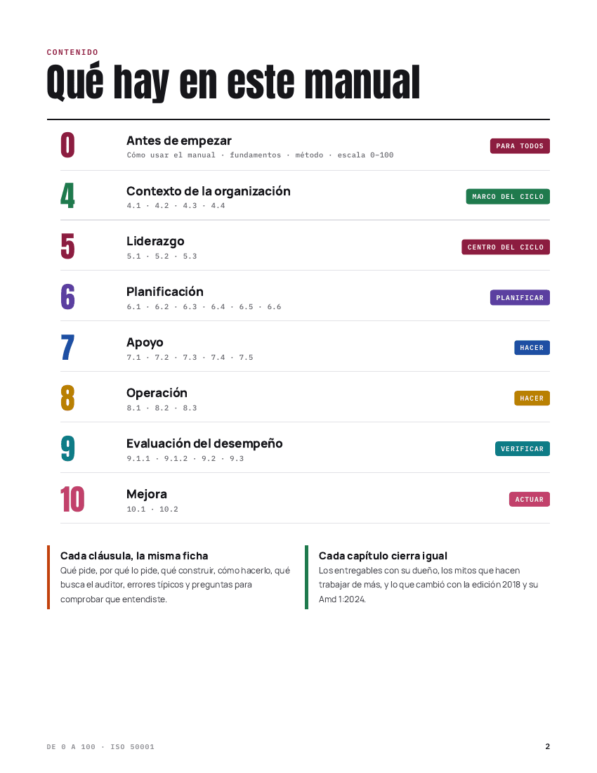 Índice del manual