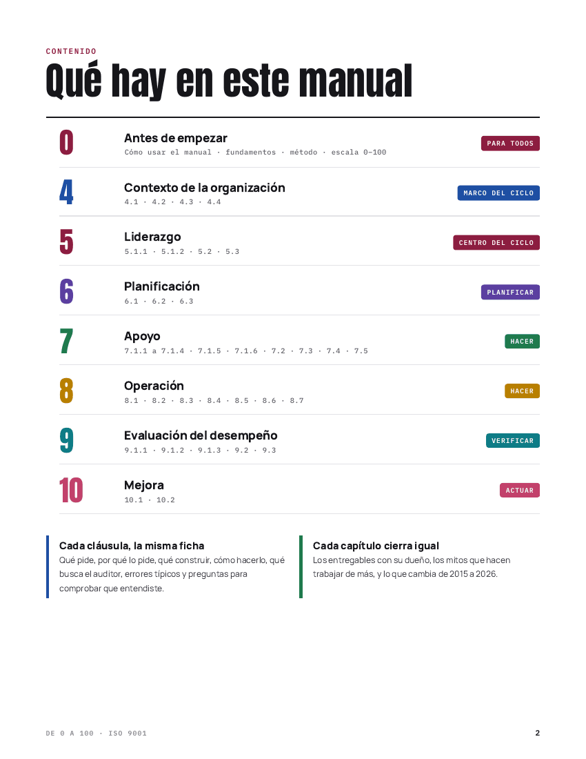 Índice del manual